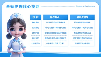 蓝色卡通医疗护理培训