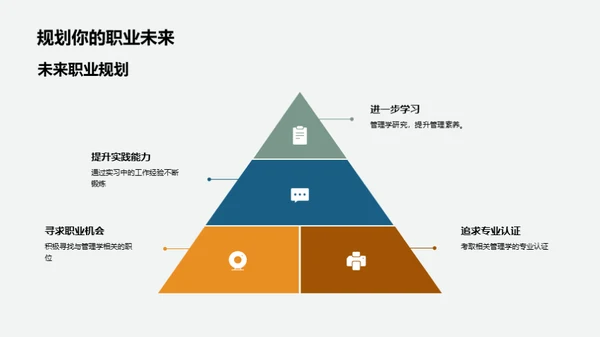 实践中的管理学洞察