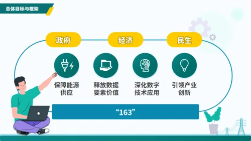 电力行业“十四五”数字化规划交流通用PPT