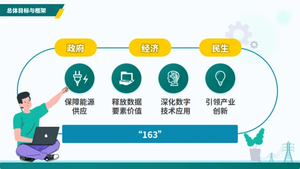 电力行业“十四五”数字化规划交流通用PPT