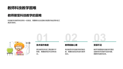 提升教学效能PPT模板