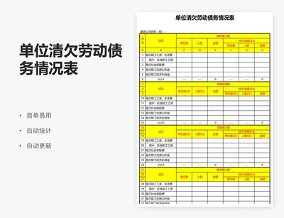 单位清欠劳动债务情况表
