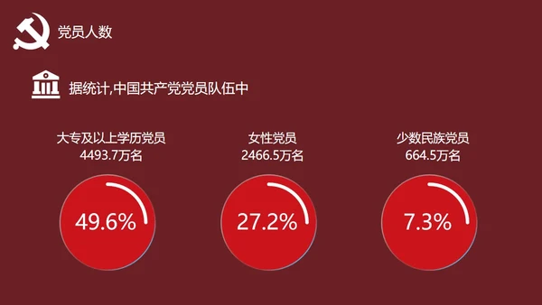 发展对象党员党课教育PPT讲稿