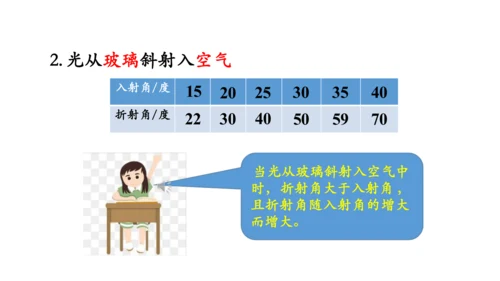 4.4 光的折射 课件（共62张PPT）