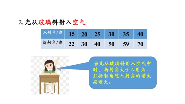 4.4 光的折射 课件（共62张PPT）