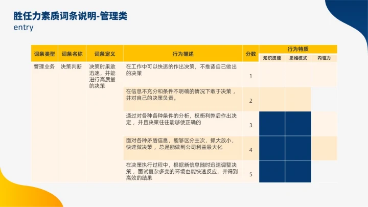 蓝色黄色双色插画风人才盘点实施计划人力资源管理工作总结PPT