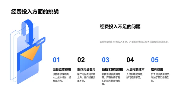 医保部门年度总结报告PPT模板