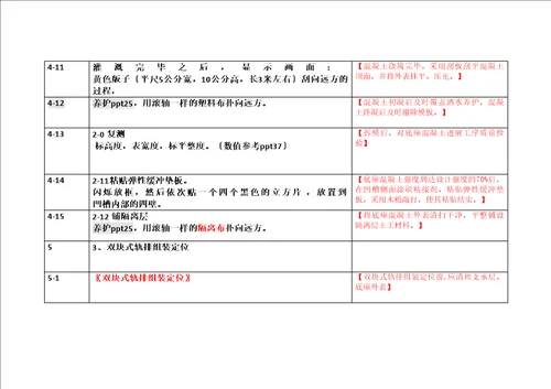 动画演示流程脚本