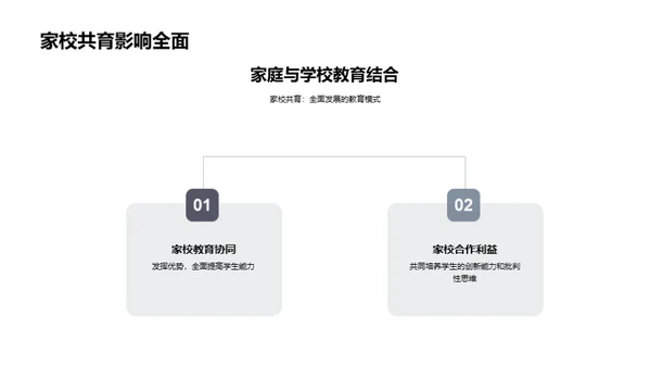 家校共育 共创辉煌