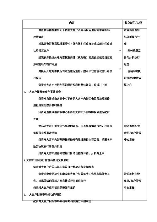 新某供电公司大客户经理岗位职责描述