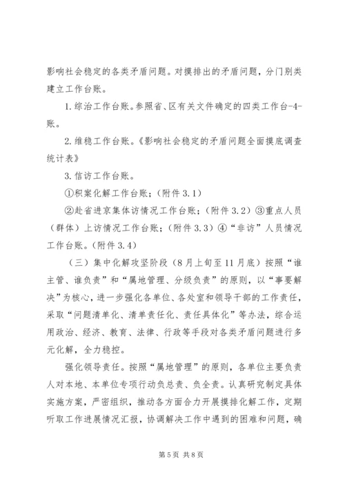 影响社会稳定矛盾问题摸排调研工作报告 (5).docx