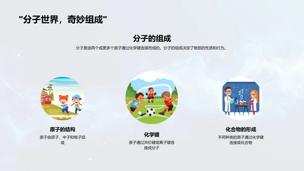 日常化学反应PPT模板