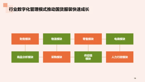 2023年国货服装行业发展研究报告