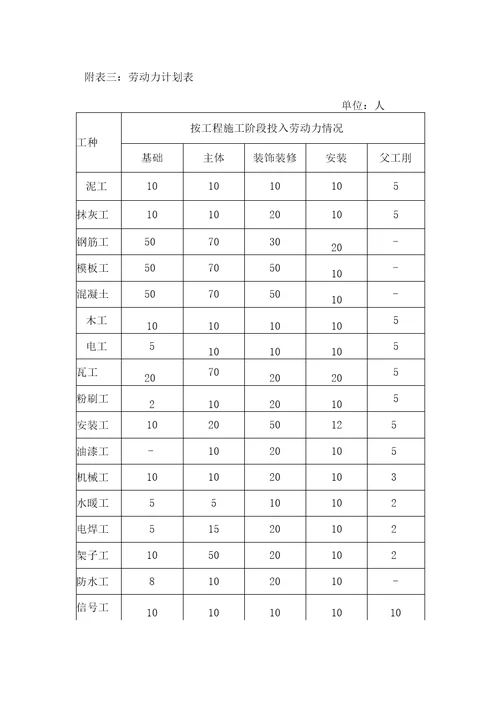 拟投入资源配备计划