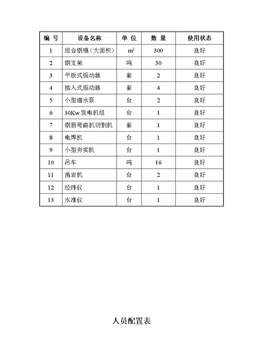 倒虹吸施工组织设计