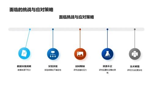 科研探索之途