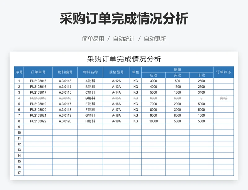 采购订单完成情况分析