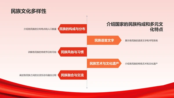 红色喜庆风爱国教育PPT模板