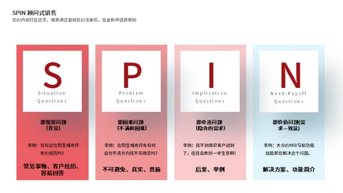 企业客服沟通技巧培训课件通用PPT模板