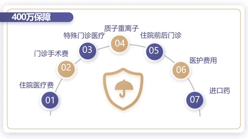 蓝色简约大气保险公司工作总结计划动态PPT模板