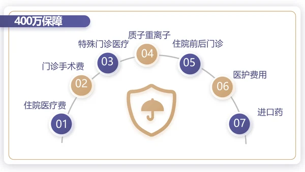 蓝色简约大气保险公司工作总结计划动态PPT模板