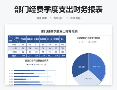 部门经费季度支出财务报表