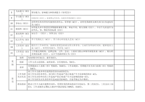 机关事业单位工作人员绩效考核表