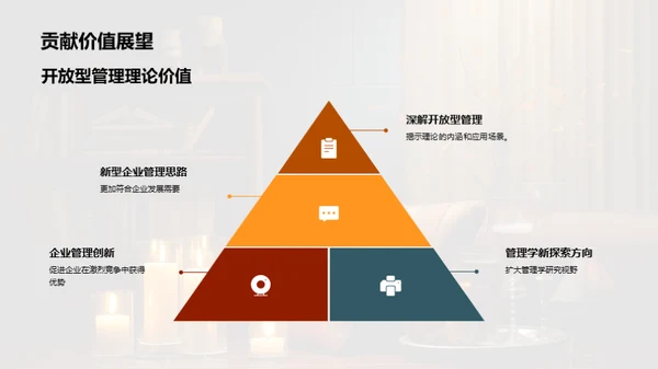 开放型管理理论探究