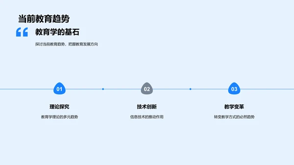 深化教育学实践PPT模板