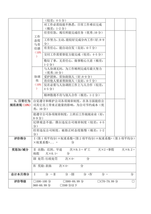 人事行政出纳绩效考核表