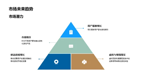 游戏开发年度盘点