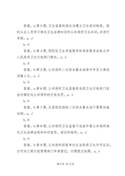 公共场所卫生监督要点.docx