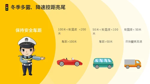 黄色简约风冬季交通安全培训ppt课件