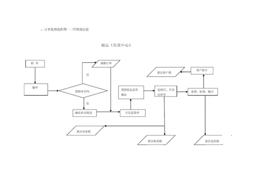 企业物流业务管理规范