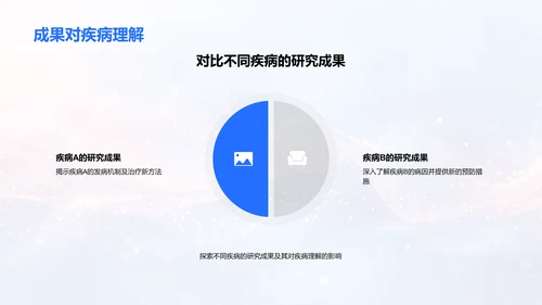 疾病防治研究报告PPT模板
