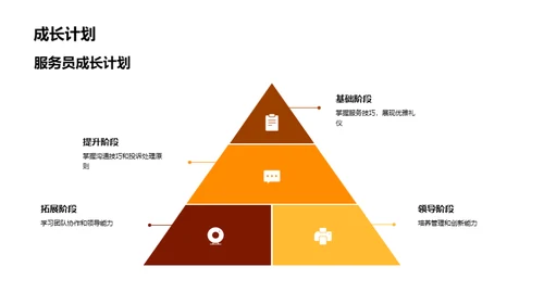 优质服务内涵及技巧