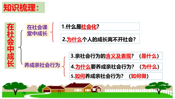 第1课  丰富的社会生活 复习课件（22张PPT）