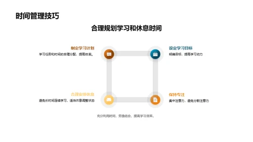 高二生涯全解析