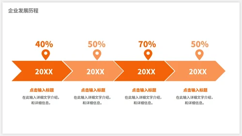 橙色简约商务时间轴关系图PPT模板