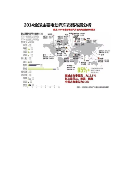 全面展示新能源电动汽车市场分析报告.docx