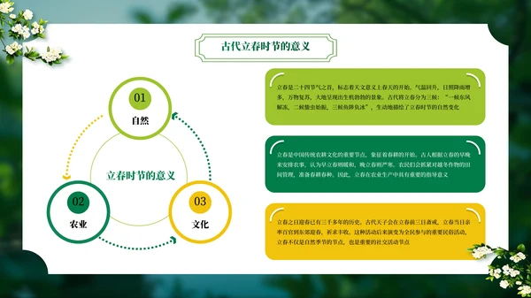 绿色二十四节气立春PPT模板