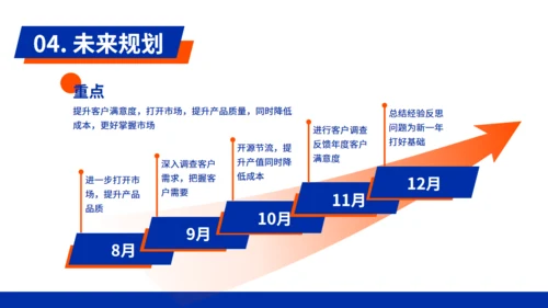 克莱因蓝商务风年中工作总结通用PPT模板