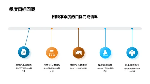 人资部门季度绩效