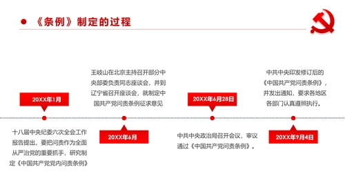 中国共产党问责条例学习解读PPT