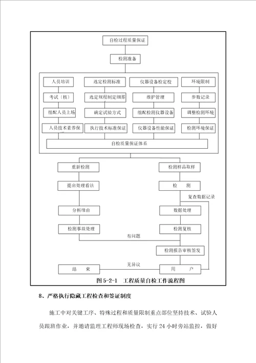 质量保证措施通用版