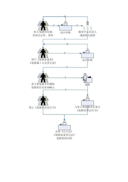 物业客户服务工作实务手册模板.docx