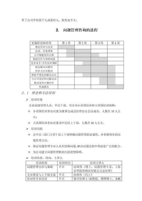 XX公司问题管理咨询建议书