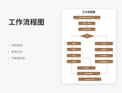工作流程图