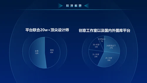 蓝色科技风大数据动态粒子风量子通用PPT模板