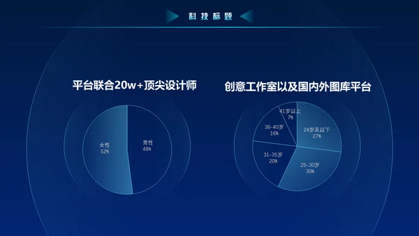蓝色科技风大数据动态粒子风量子通用PPT模板